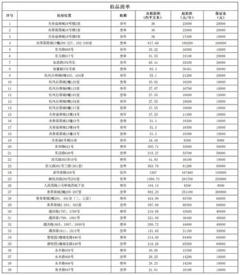 平湖這39處房產(chǎn)開始拍租?。ǜ絺€人房源推薦與咨詢指南）